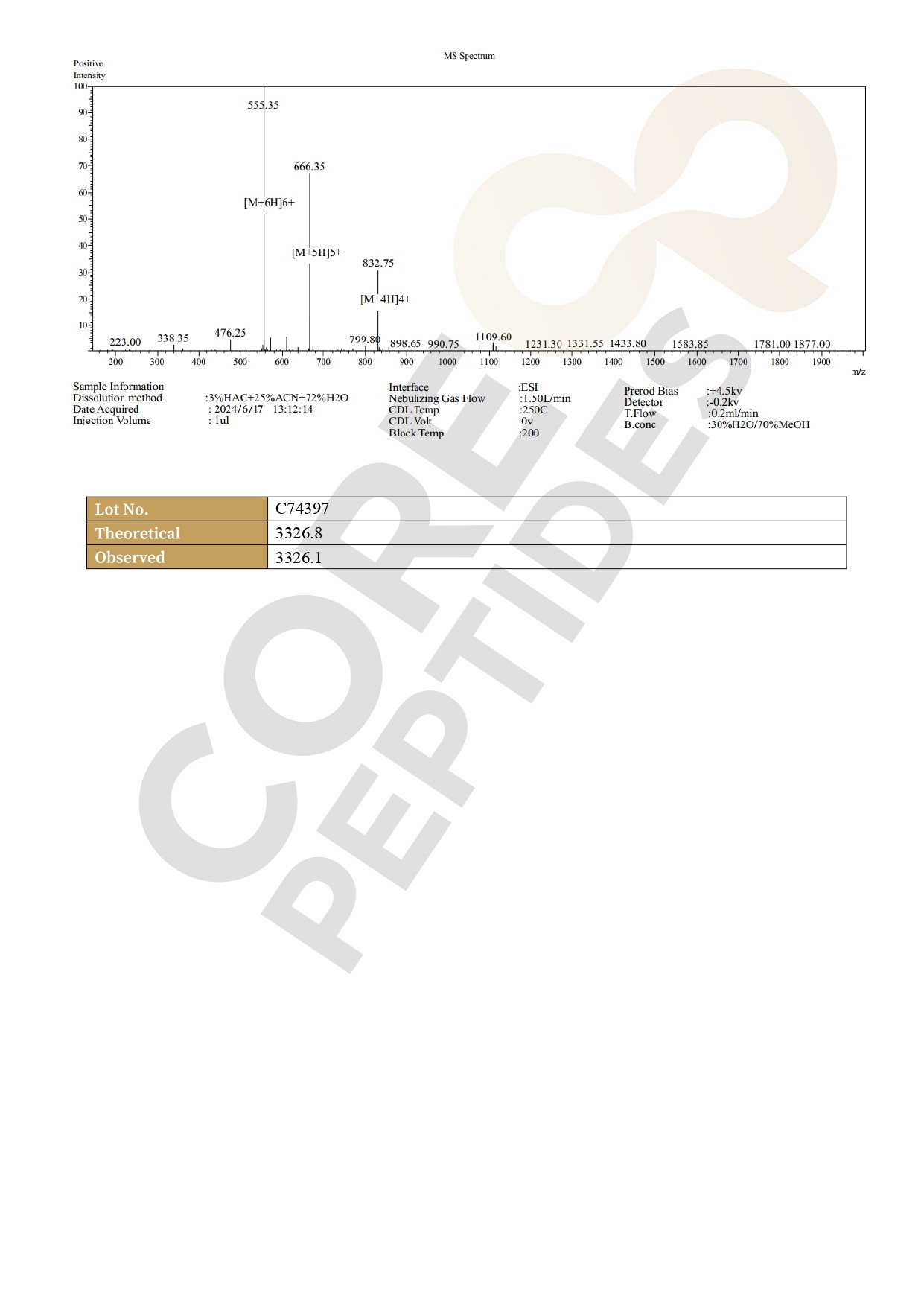 Mass Spectrometry